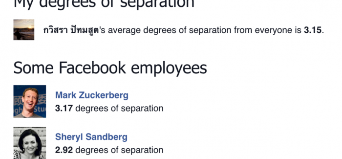 เดี๋ยวนี้คนเราห่างกันแค่ 3.5 degrees of separation เมื่อมีเน็ตและ FB